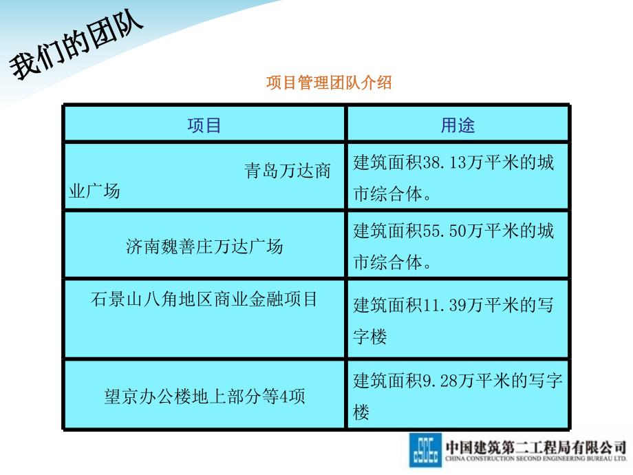 中建二局投标答辩PPT模版.ppt_第3页