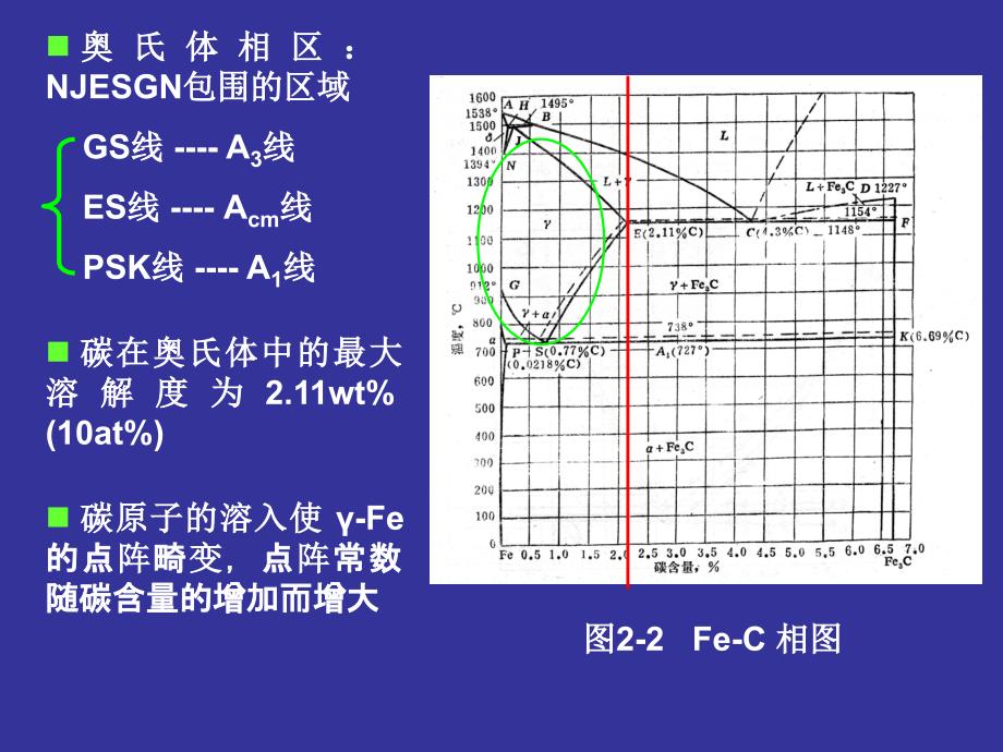 奥氏体的形成课件.ppt_第3页