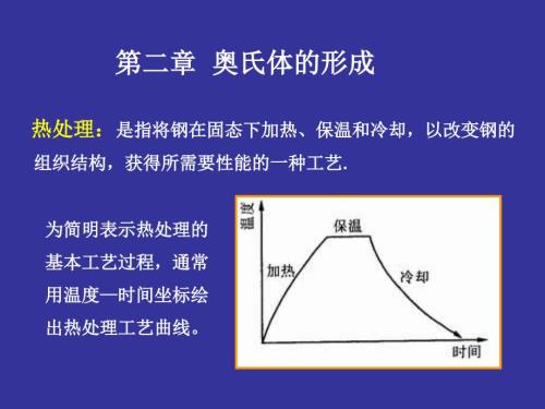 奥氏体的形成课件.ppt