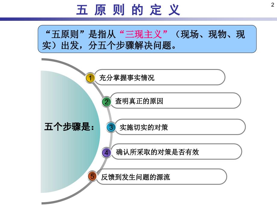 三现五原则ppt课件.ppt_第2页