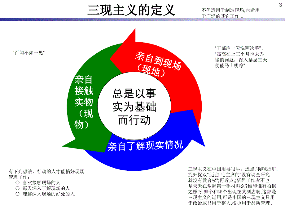三现五原则ppt课件.ppt_第3页