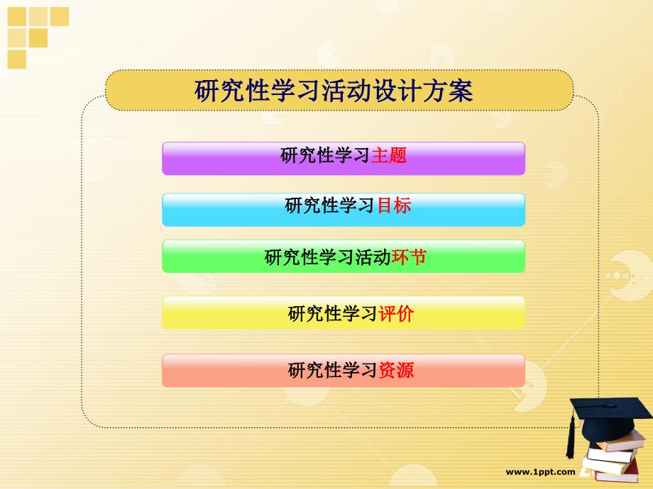 研究性学习活动设计方案.ppt_第2页