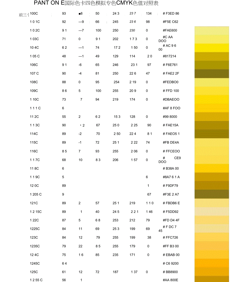 PANTONE国际色卡CMYK色值对照表.doc_第1页