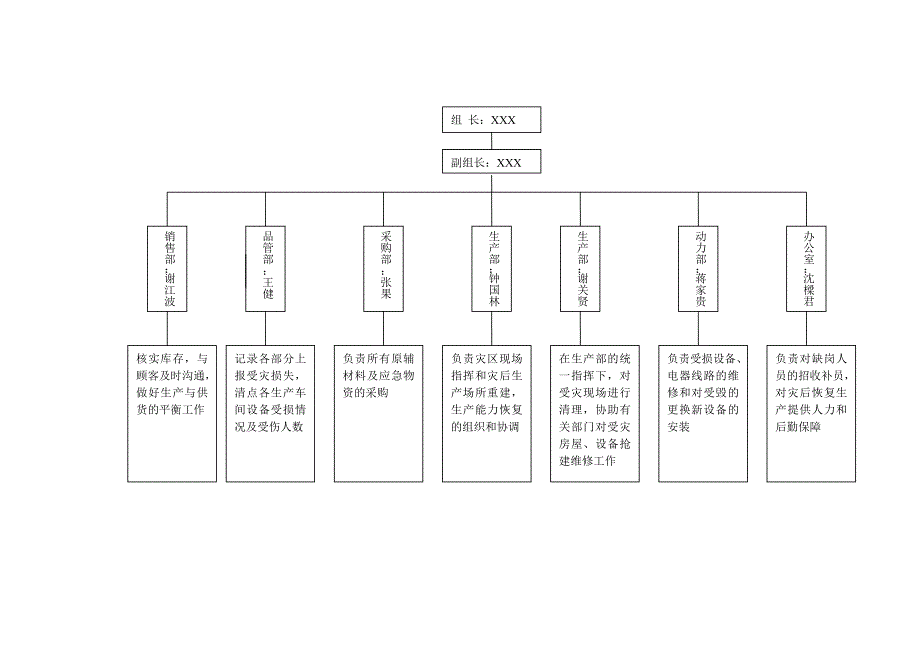 七大项目应急预案全面.doc_第3页