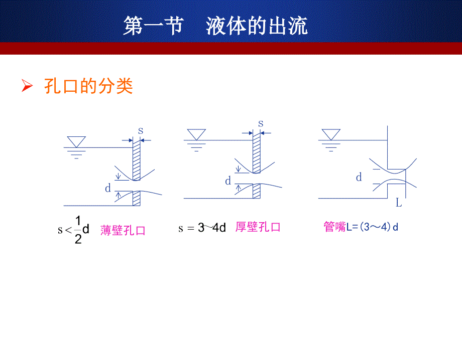 孔口管嘴出流及管路计算.ppt_第2页