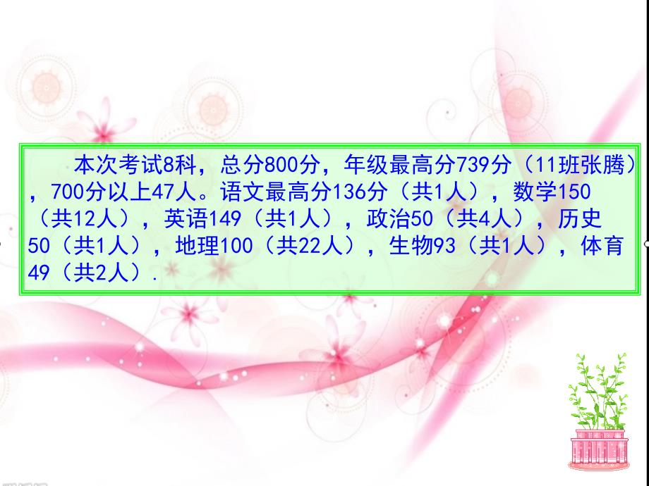 七年级上期期末考试质量分析.ppt_第2页