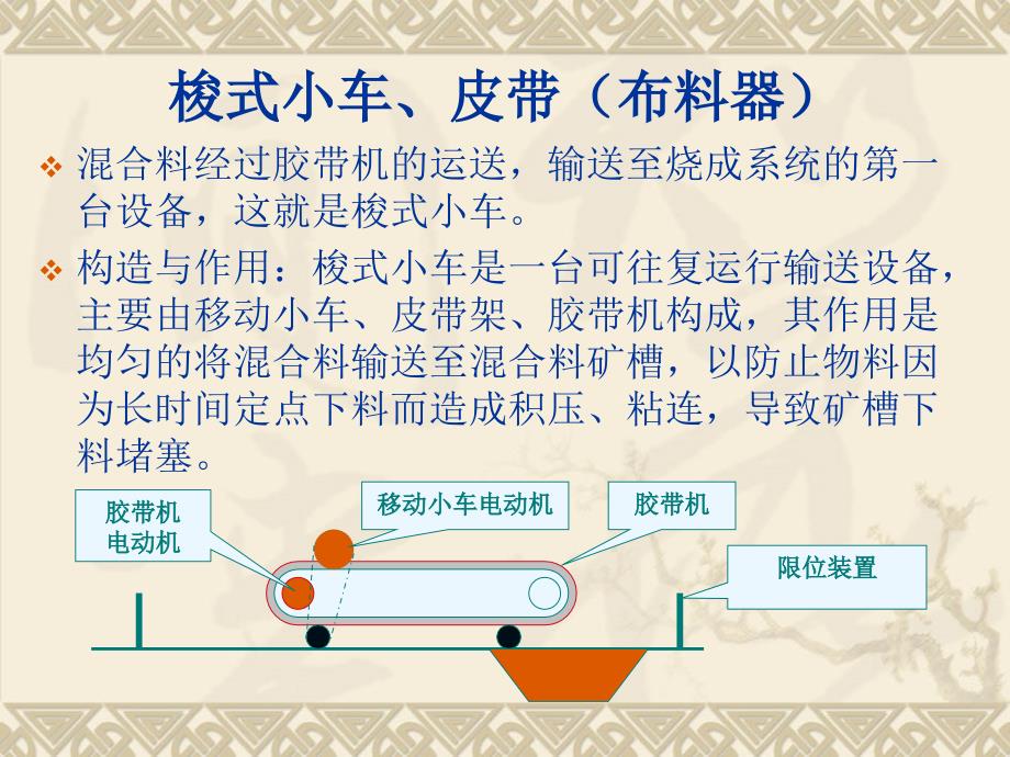 烧结成品系统.ppt_第3页