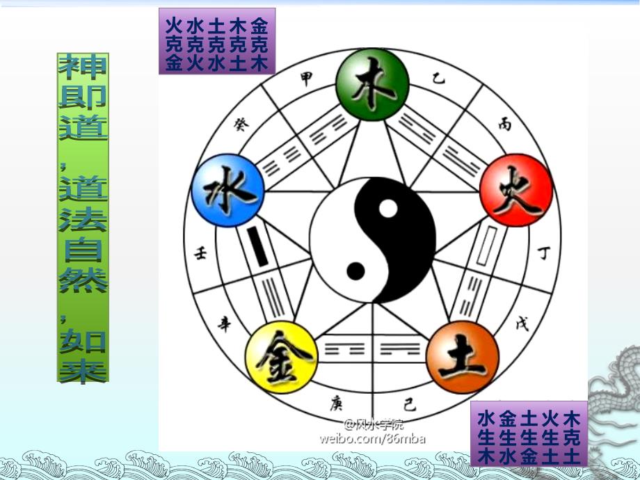 三角生命密码.ppt_第3页
