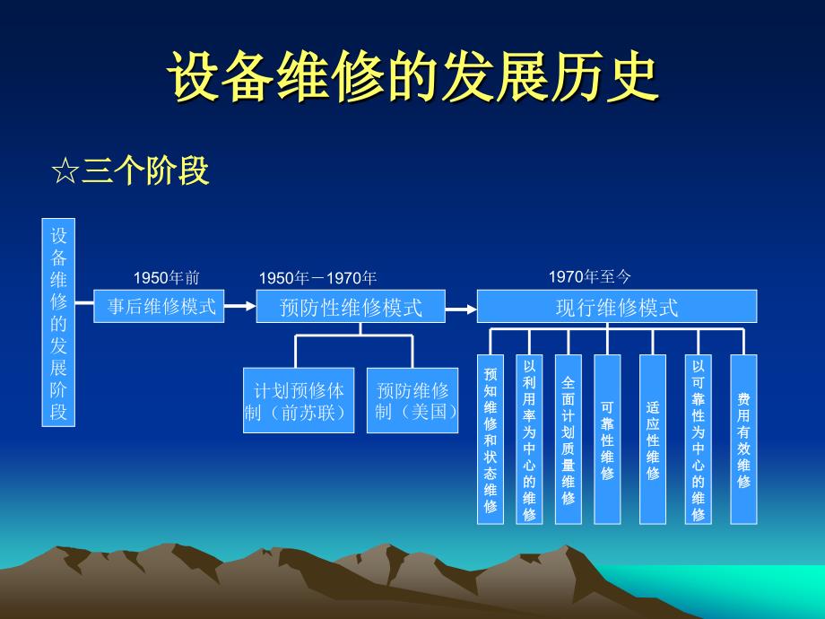 电力系统状态检修PPT课件.ppt_第3页