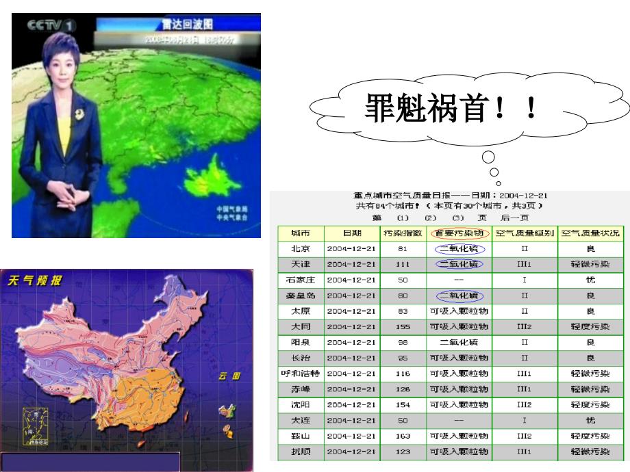 硫及硫的氧化物PPT课件.ppt_第2页