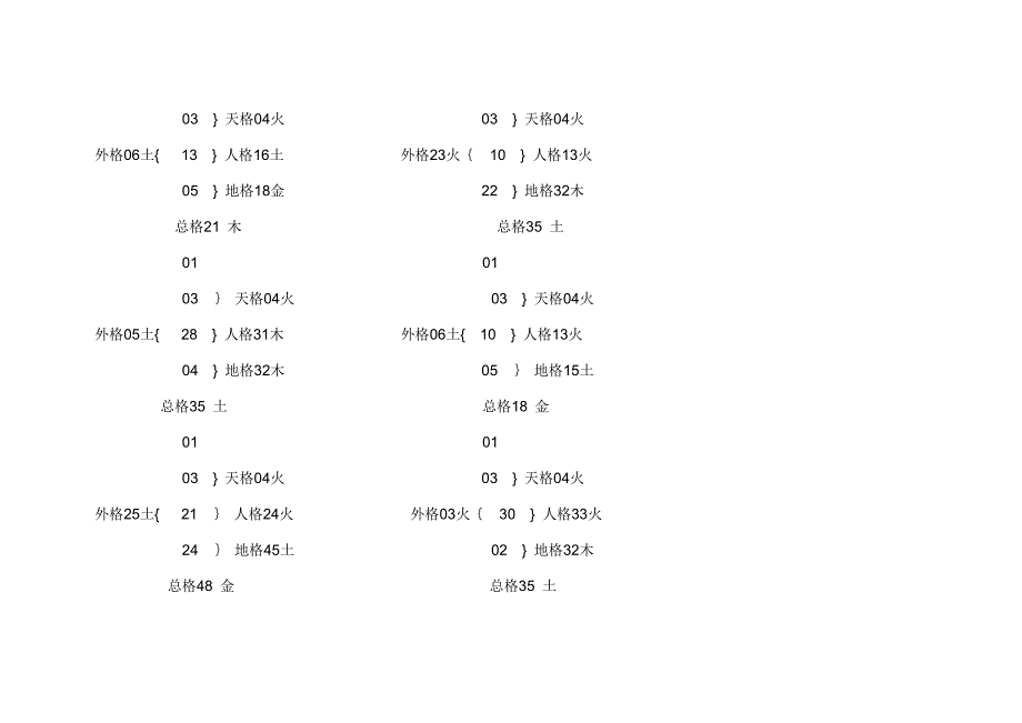 姓名三才五格配置表三至十八划.doc_第2页