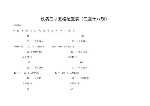 姓名三才五格配置表三至十八划.doc
