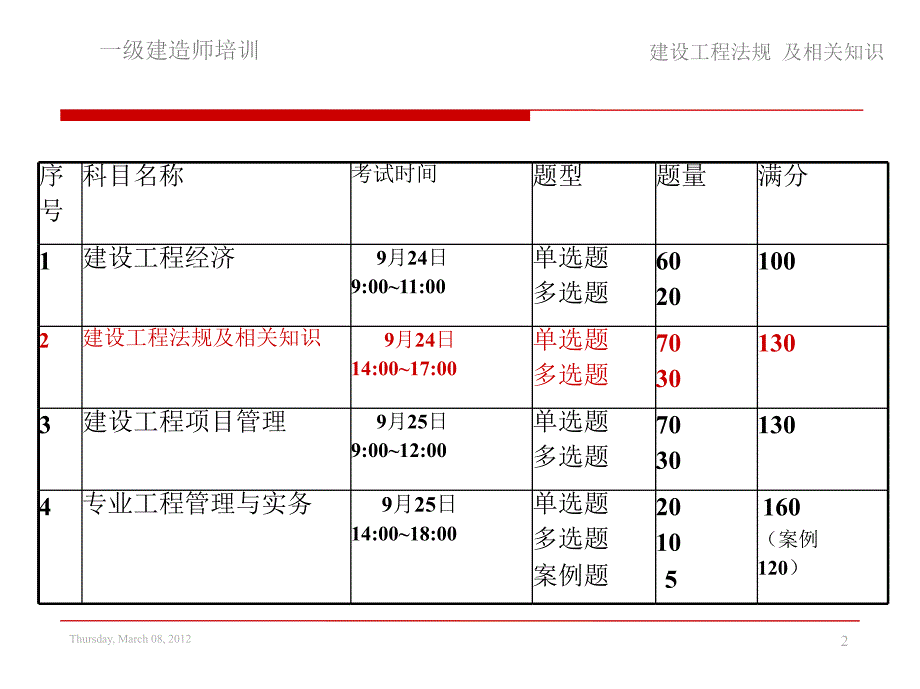 一级建造师建设工程法规及相关知识课件.ppt_第2页