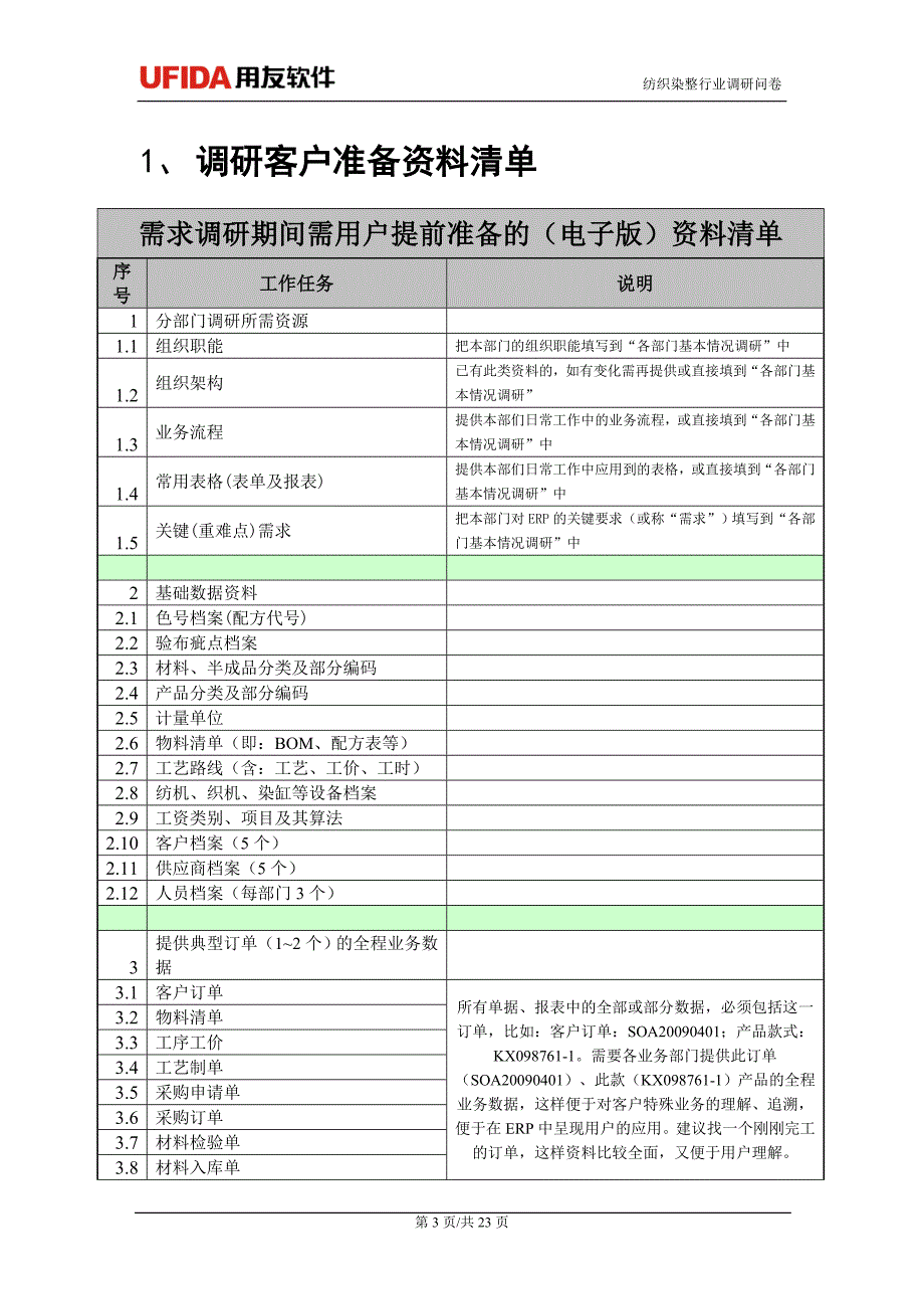 用友ERP需求调研纺织行业需求调研问卷.doc_第3页