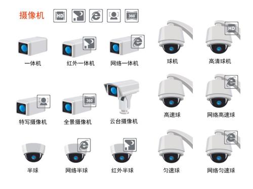 VISIO安防监控报警等设备图标.ppt