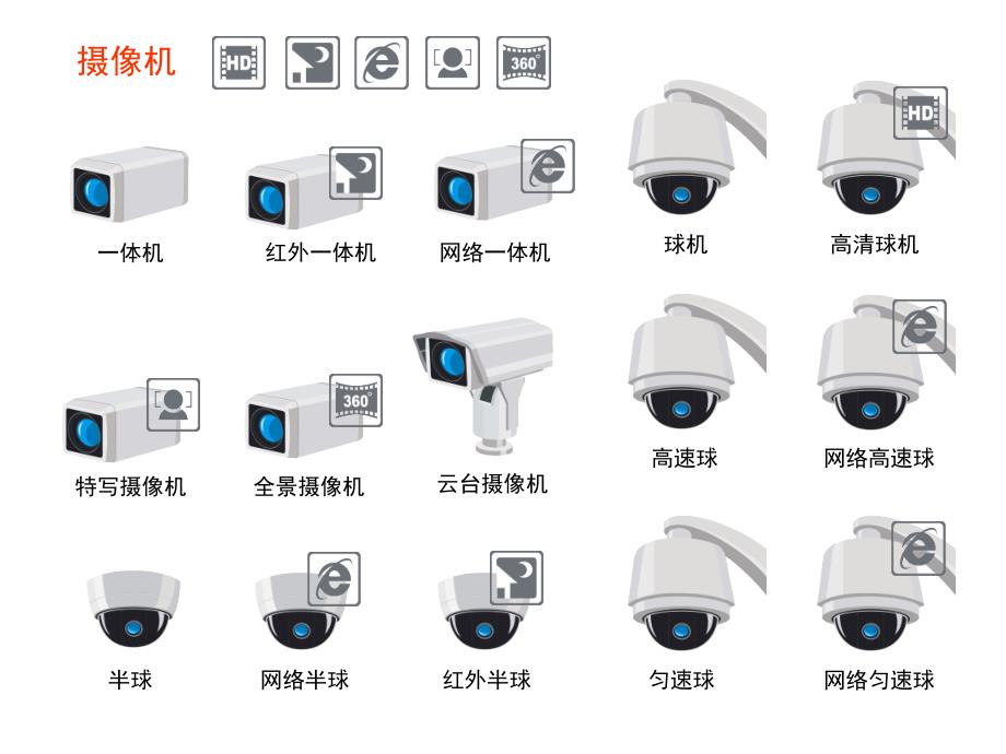 VISIO安防监控报警等设备图标.ppt_第1页