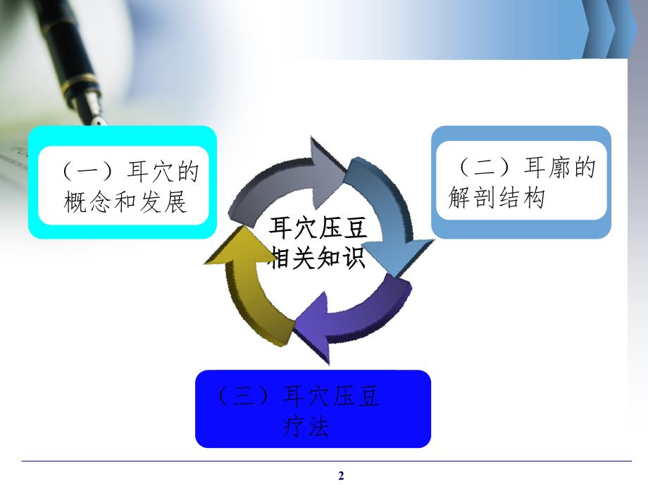 耳穴压豆疗法课堂PPT.ppt_第2页
