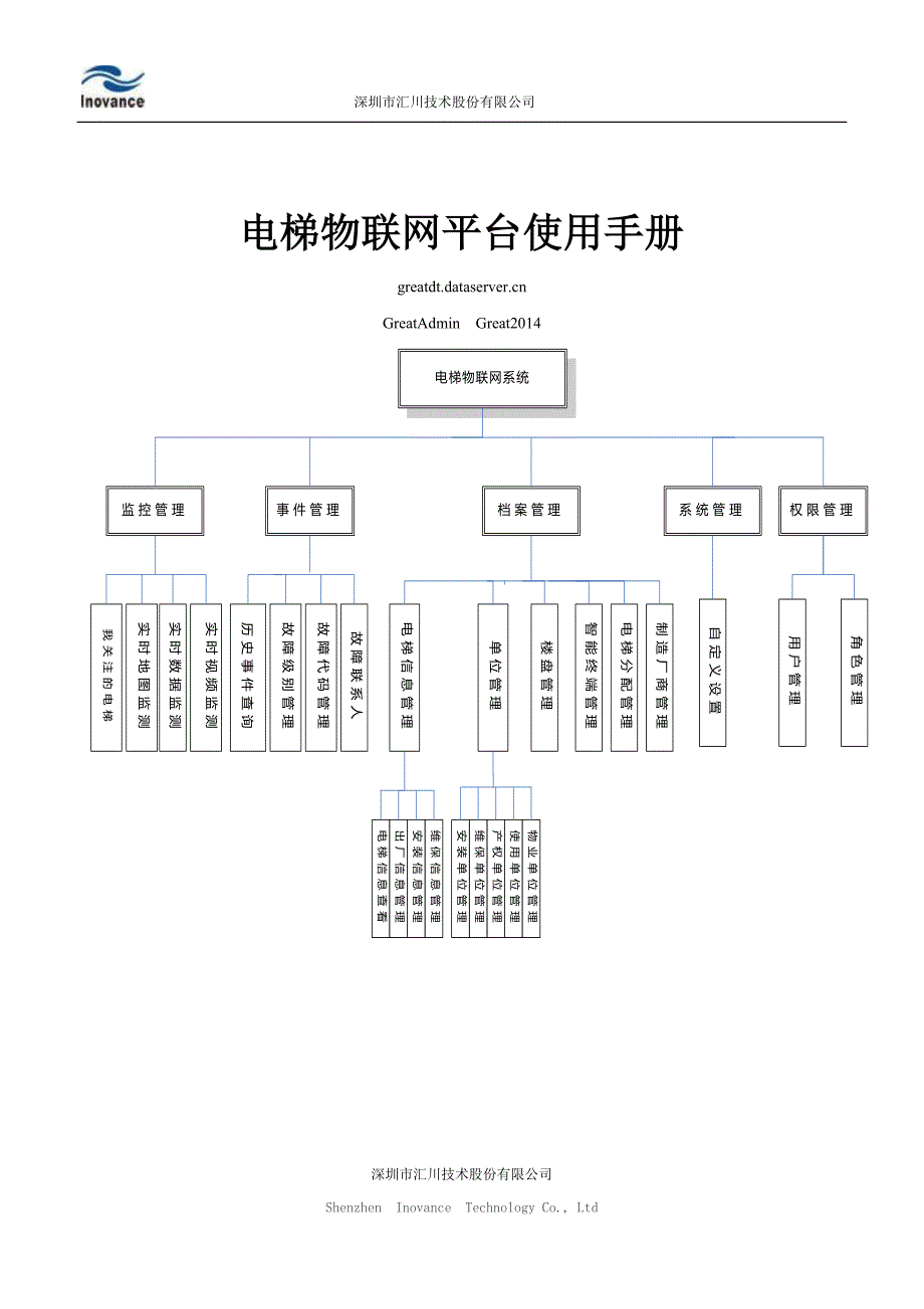 电梯物联网平台使用手册.docx_第1页