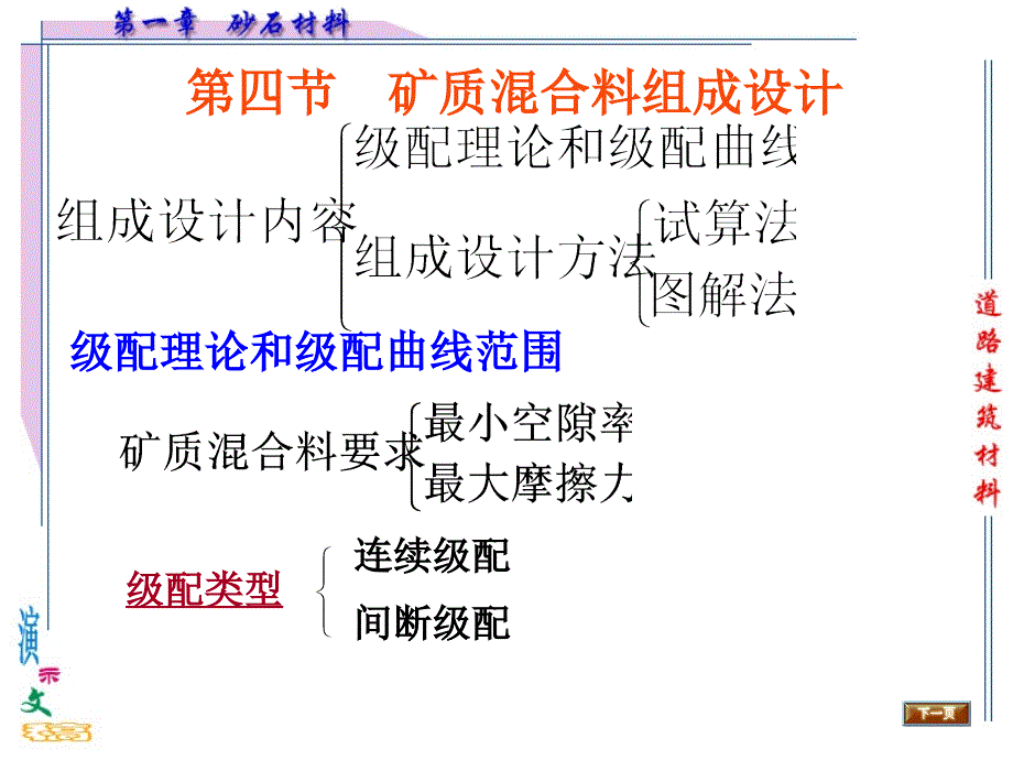 矿质混合料组成设计.ppt_第2页