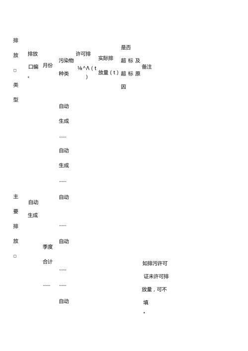 废水污染物实际排放量报表（季度报告）.docx