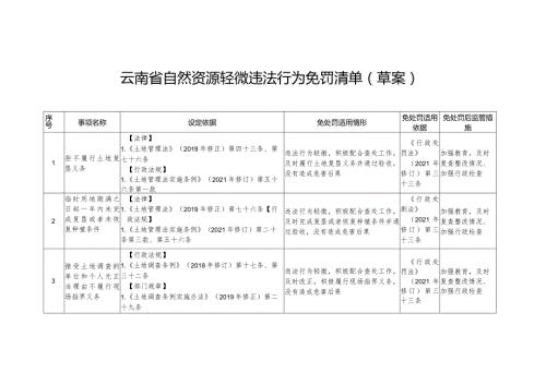 云南省自然资源轻微违法行为免罚清单.docx