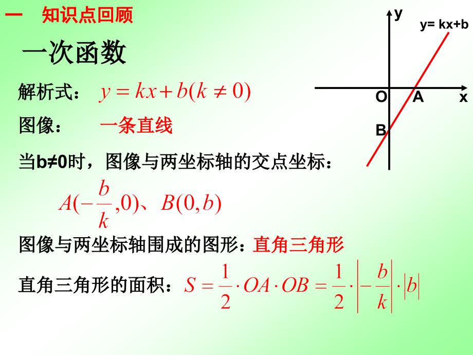 一次函数图象与坐标轴围成的图形面积课件.ppt_第2页