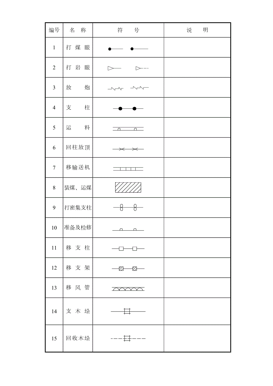 煤矿完整制图图例.doc_第2页