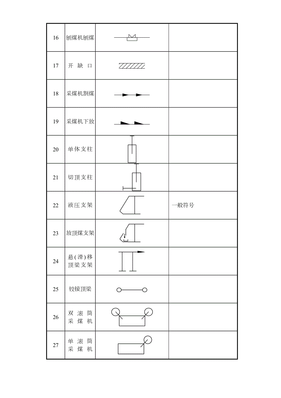 煤矿完整制图图例.doc_第3页