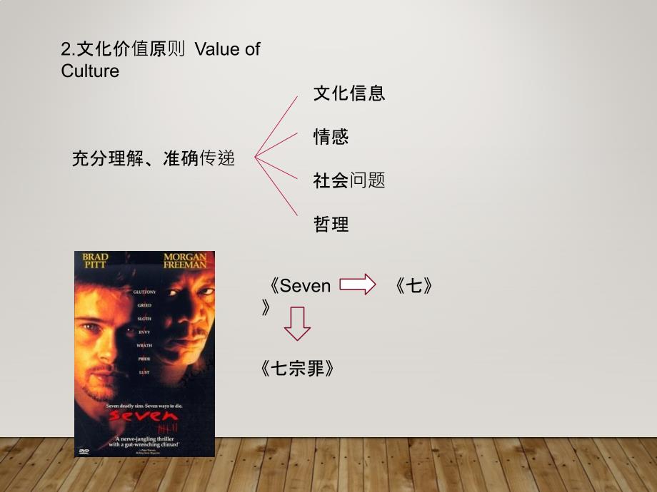 电影名称翻译PPT课件.ppt_第3页