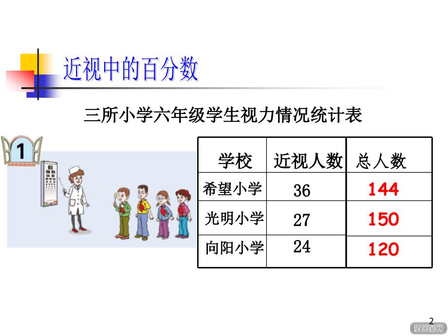 百分数的认识ppt课件.ppt_第2页