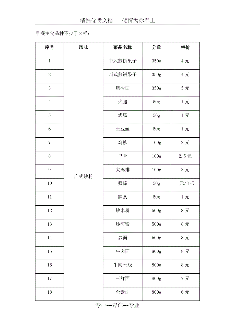 学校食堂菜谱及定价方案共28页.docx_第3页