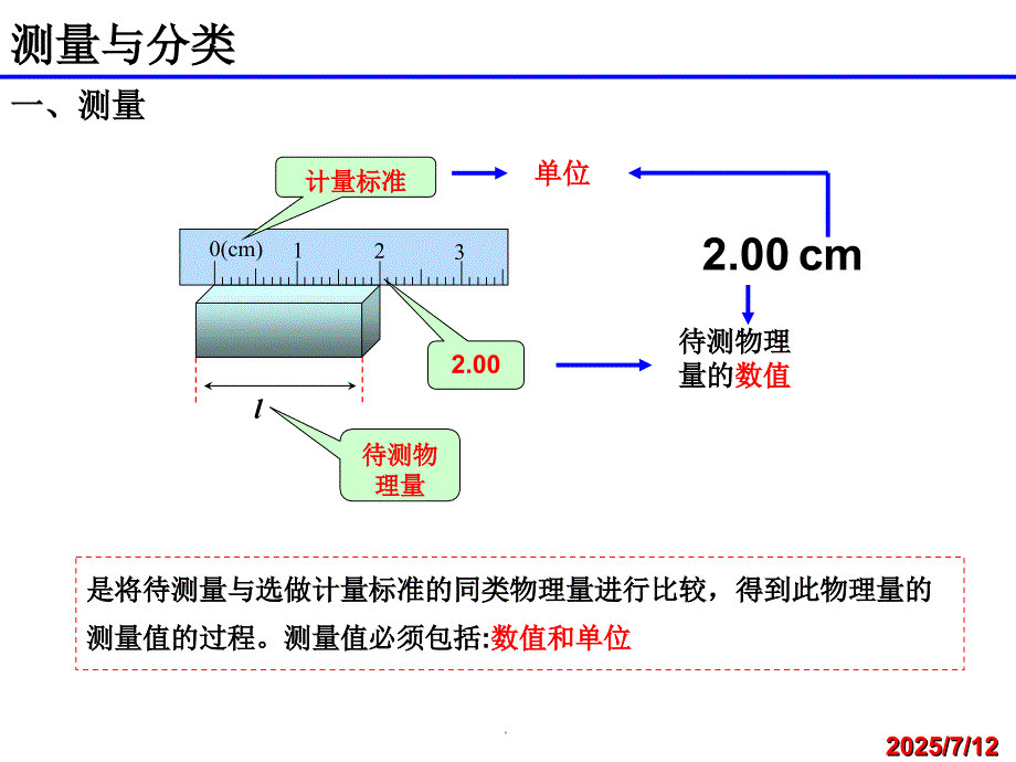 大学物理实验绪论演示文档.ppt_第2页