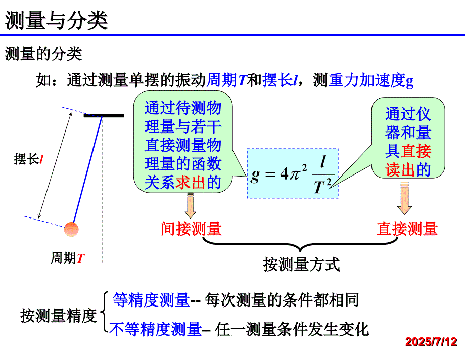 大学物理实验绪论演示文档.ppt_第3页