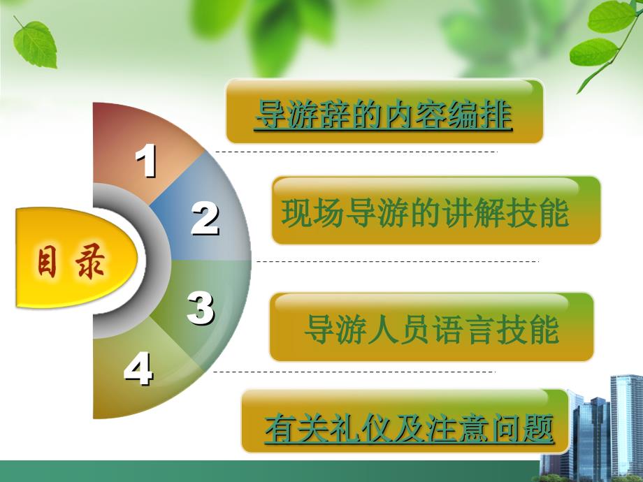 导游培训PPT课件.ppt_第2页