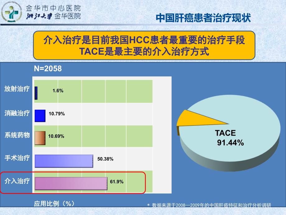 肝癌综合介入治疗进展.ppt_第2页