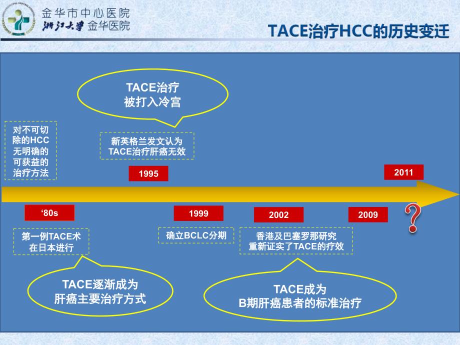 肝癌综合介入治疗进展.ppt_第3页