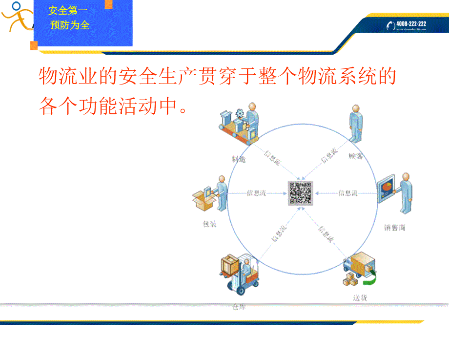 物流企业安全培训完整版.pptx_第3页