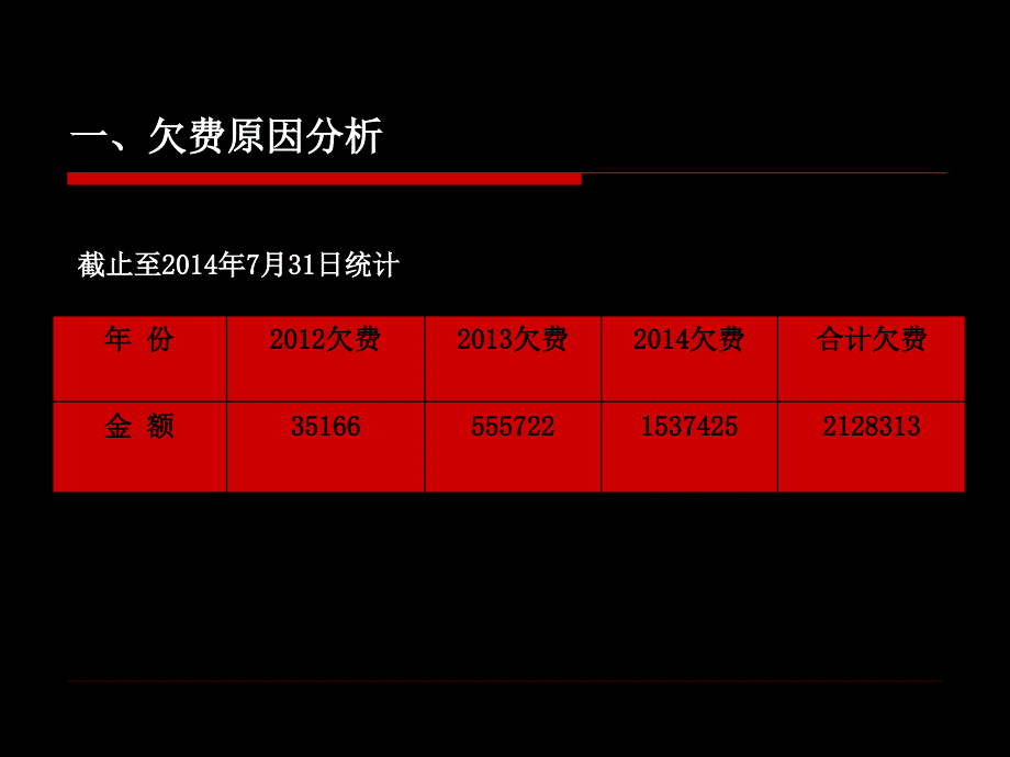 物业费清欠方案.ppt_第3页