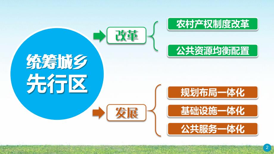 乡村振兴工作总结汇报PPT课件.pptx_第2页