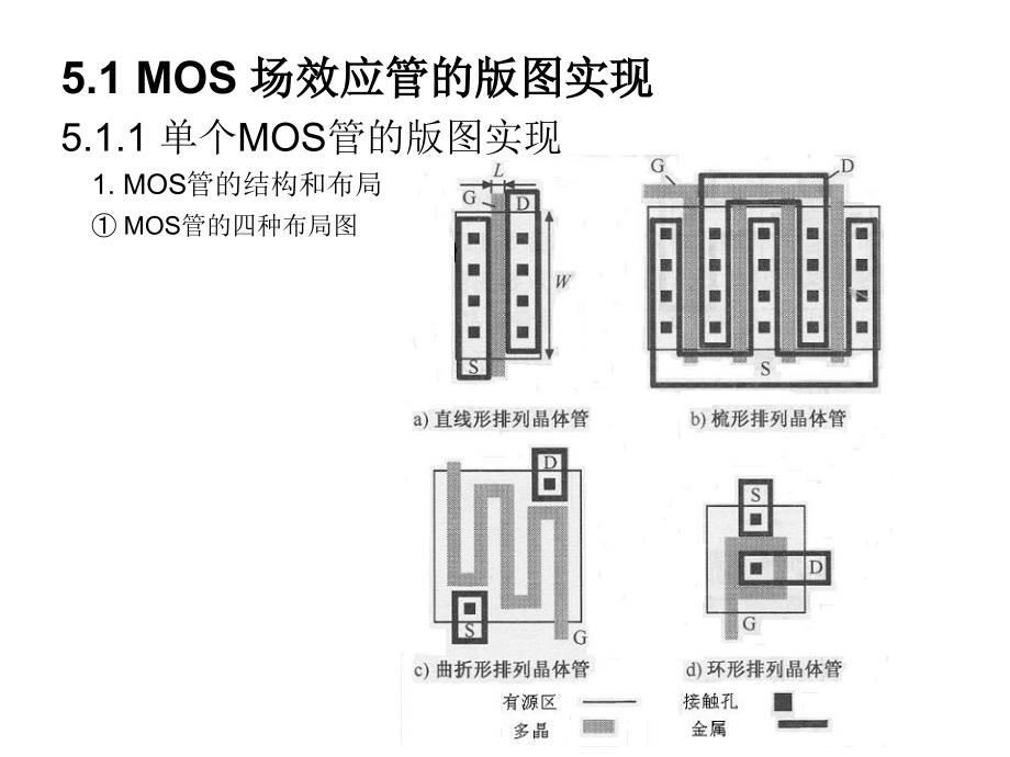 版图技术CMOS集成电路的版图设计.ppt_第3页