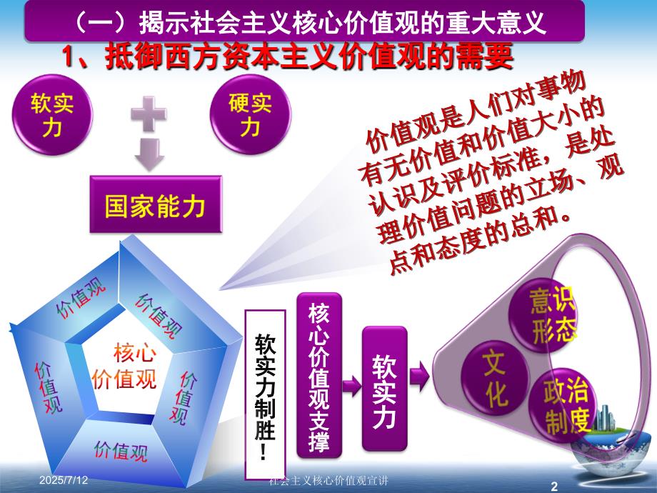 社区党总支开展社会主义核心价值观宣讲.ppt_第3页