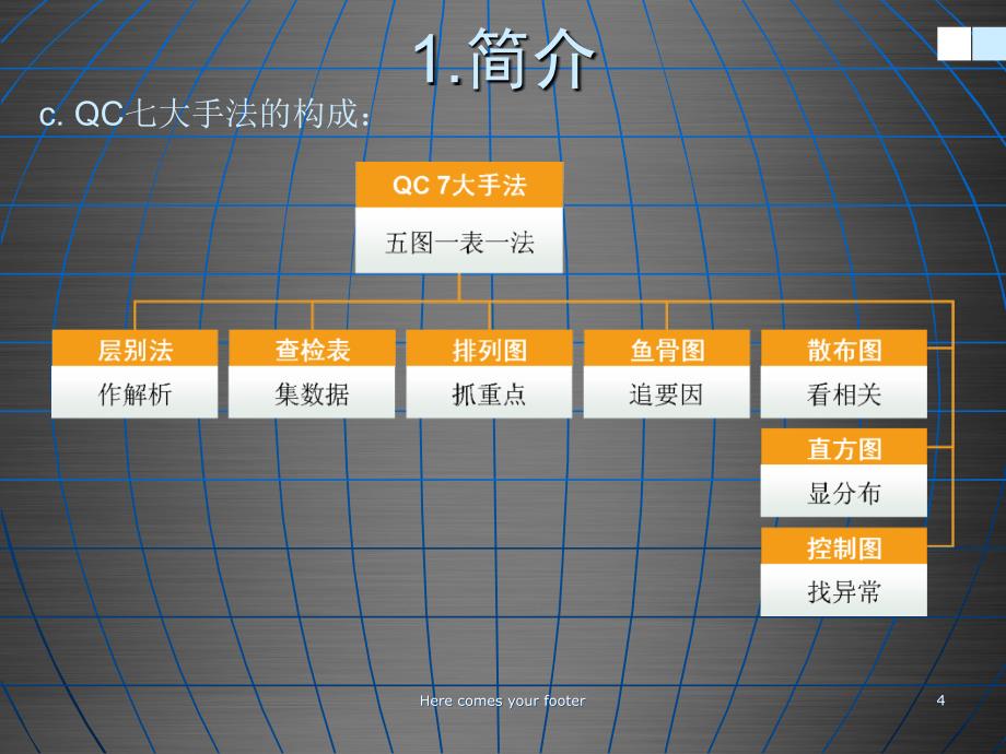 QC七大手法培训资料完整版.ppt_第3页