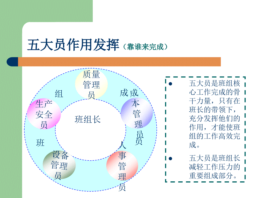 班组五项管理.ppt_第3页