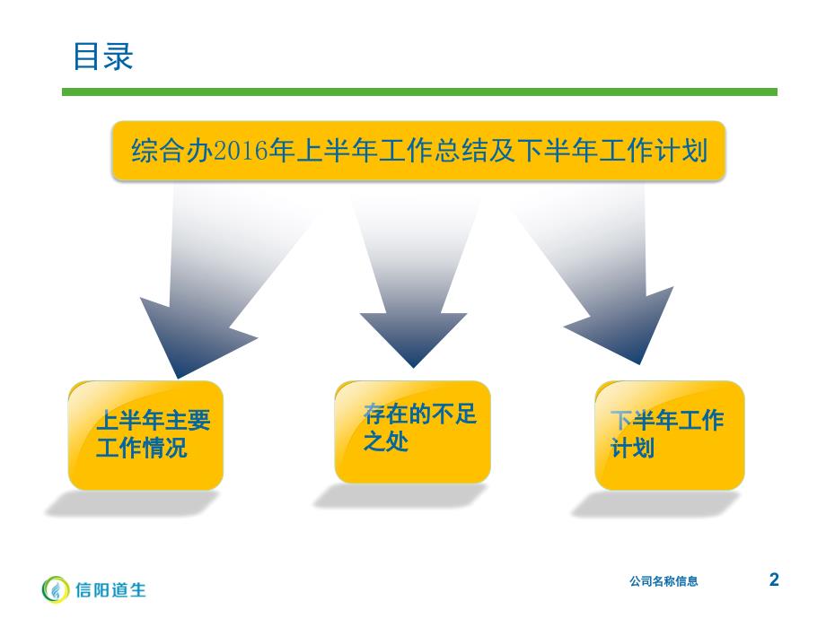 上半年工作总结及下半年工作计划综合办公室.ppt_第2页