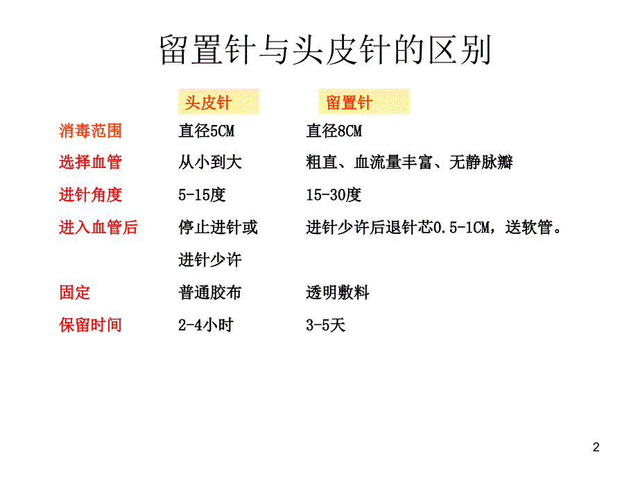 留置针静脉穿刺及固定PowerPoint演示文稿.ppt_第2页
