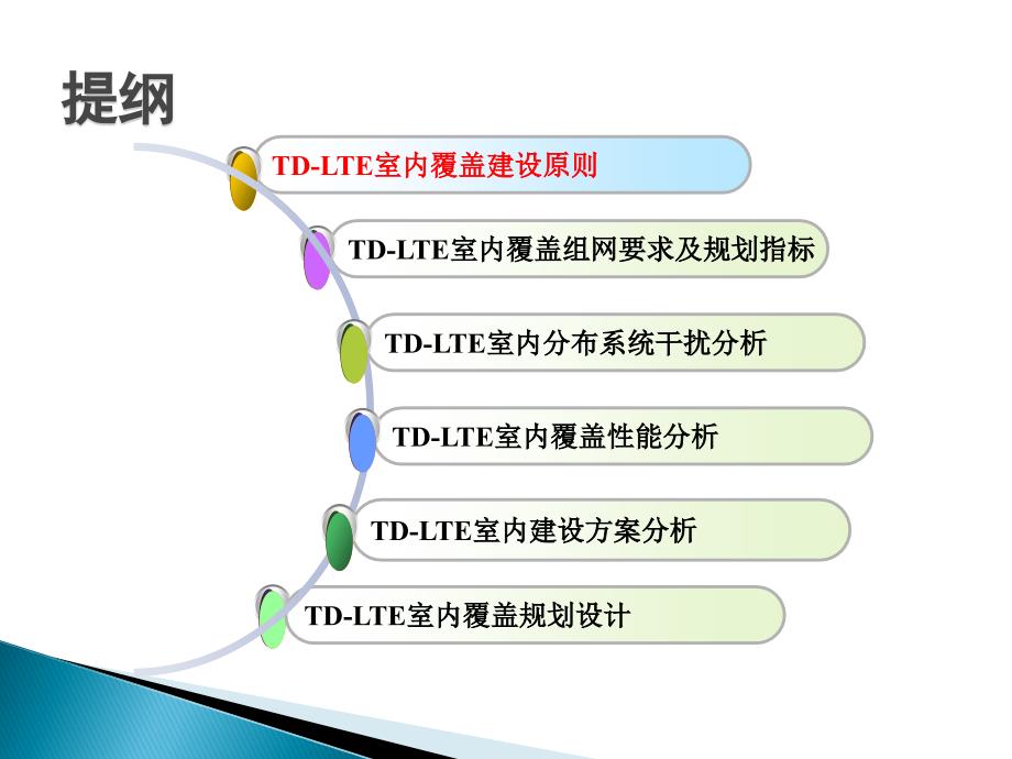 室内分布系统设计方法.ppt_第2页