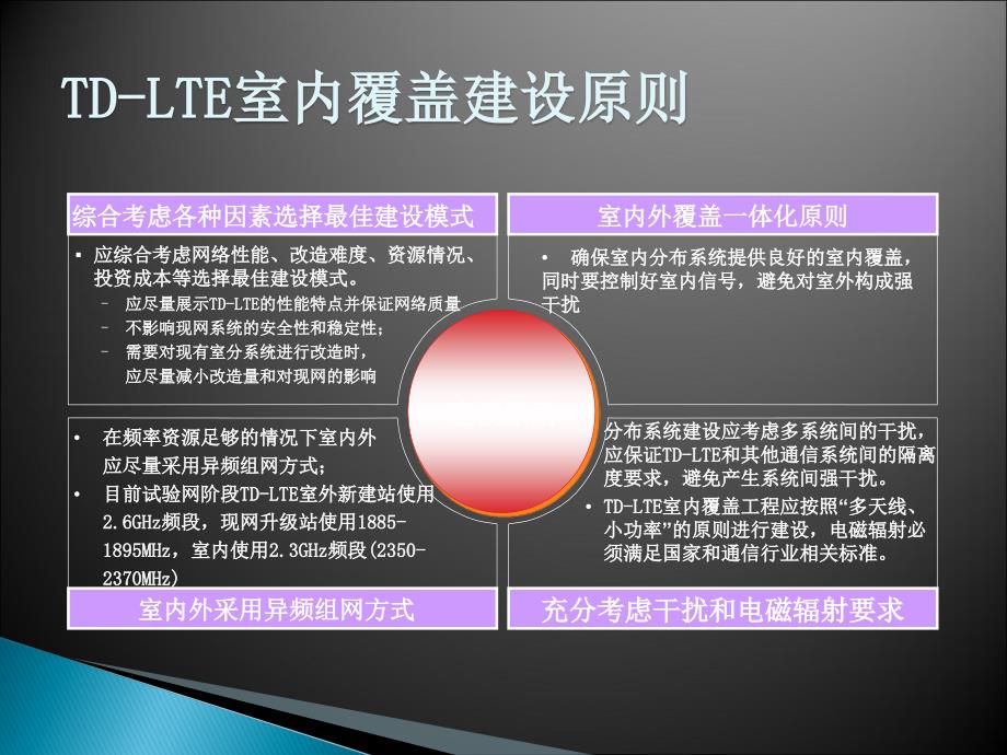 室内分布系统设计方法.ppt_第3页