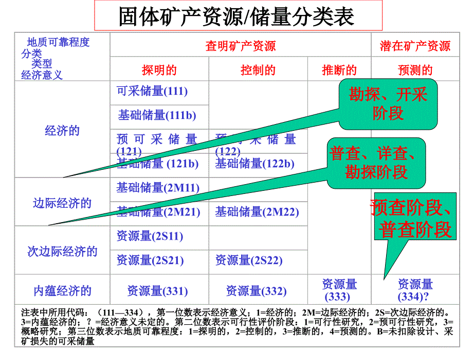 矿产资源储量计算方法.ppt_第2页
