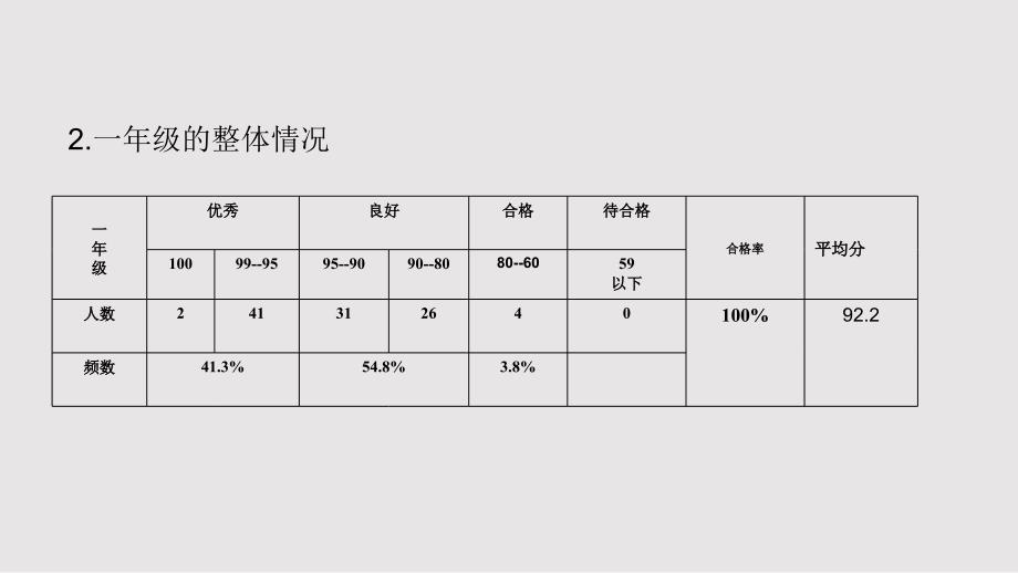 一年级数学试卷分析PPT课件.pptx_第3页