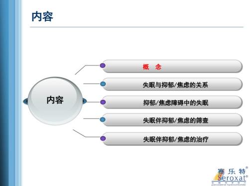 失眠与焦虑抑郁武汉顾平.ppt